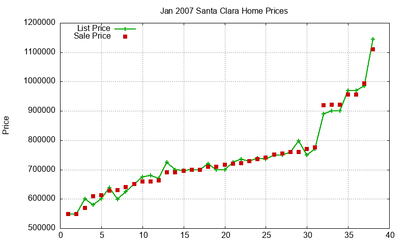 Santa Clara Homes Just Sold 2007-01 Santa Clara Homes Just Sold 2007-01
