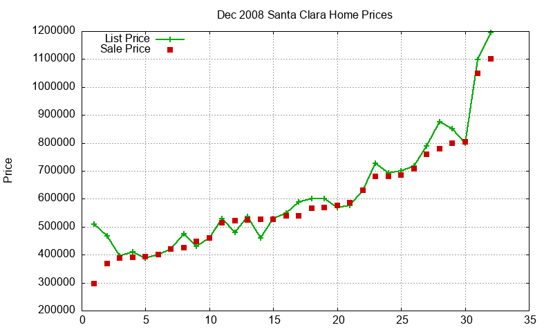Santa Clara Homes Just Sold 2008-12 Santa Clara Homes Just Sold 2008-12