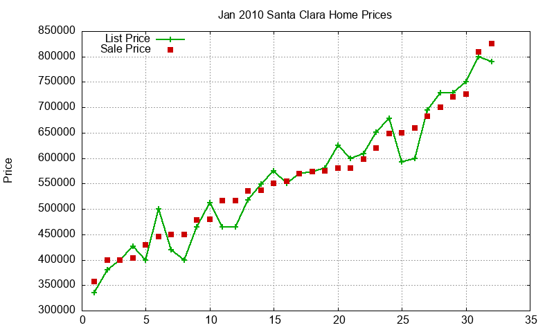 Santa Clara Homes Just Sold 2010-01 Santa Clara Homes Just Sold 2010-01
