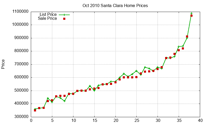 Santa Clara Homes Just Sold 2010-10 Santa Clara Homes Just Sold 2010-10