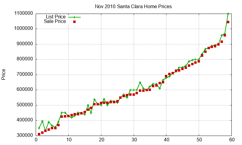 Santa Clara Homes Just Sold 2010-11 Santa Clara Homes Just Sold 2010-11