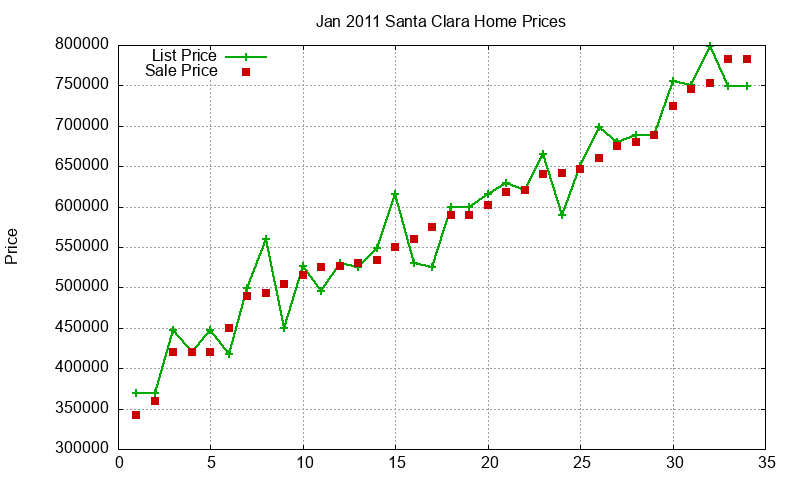 Santa Clara Homes Just Sold 2011-01 Santa Clara Homes Just Sold 2011-01