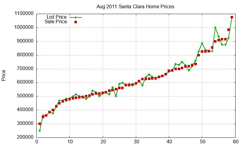 Santa Clara Homes Just Sold 2011-08 Santa Clara Homes Just Sold 2011-08