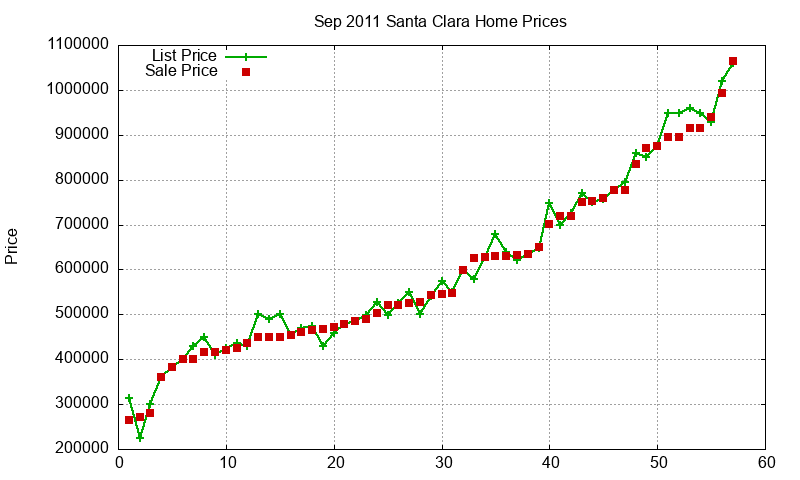 Santa Clara Homes Just Sold 2011-09 Santa Clara Homes Just Sold 2011-09