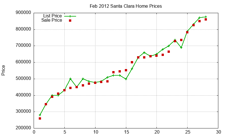 Santa Clara Homes Just Sold 2012-02 Santa Clara Homes Just Sold 2012-02