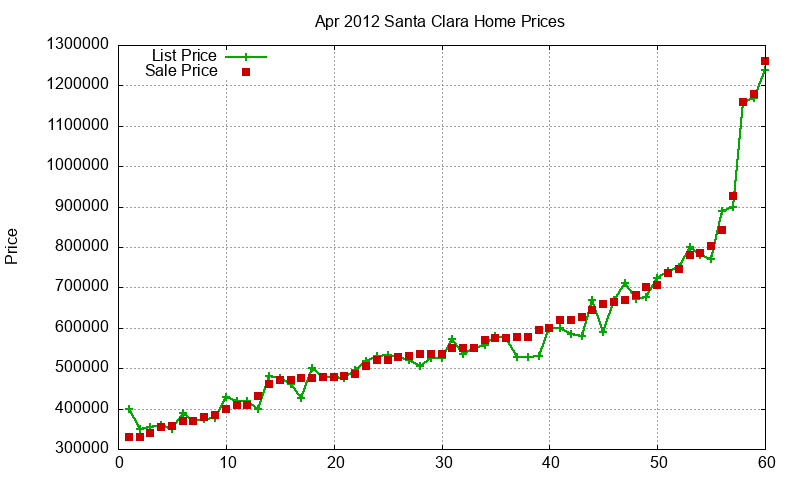 Santa Clara Homes Just Sold 2012-04 Santa Clara Homes Just Sold 2012-04