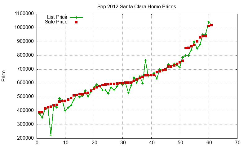Santa Clara Homes Just Sold 2012-09 Santa Clara Homes Just Sold 2012-09
