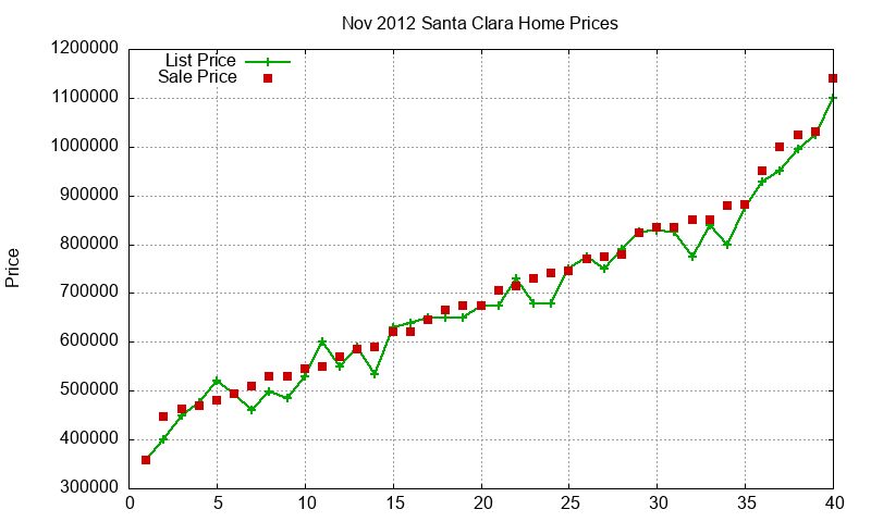 Santa Clara Homes Just Sold 2012-11 Santa Clara Homes Just Sold 2012-11