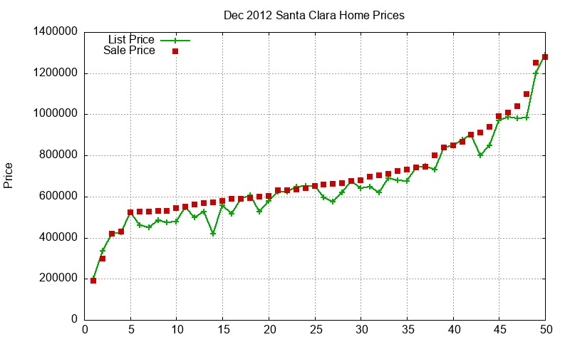Santa Clara Homes Just Sold 2012-12 Santa Clara Homes Just Sold 2012-12