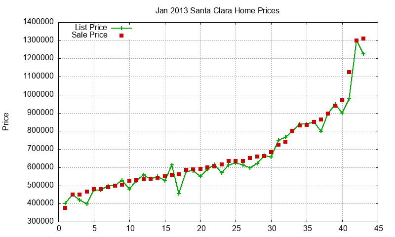 Santa Clara Homes Just Sold 2013-01 Santa Clara Homes Just Sold 2013-01
