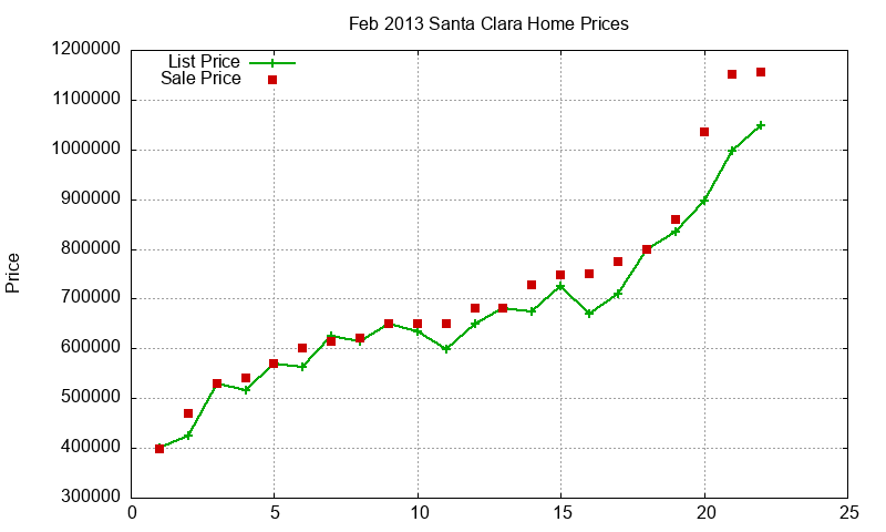 Santa Clara Homes Just Sold 2013-02 Santa Clara Homes Just Sold 2013-02