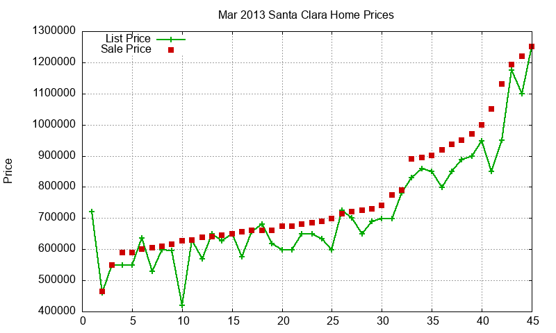 Santa Clara Homes Just Sold 2013-03 Santa Clara Homes Just Sold 2013-03