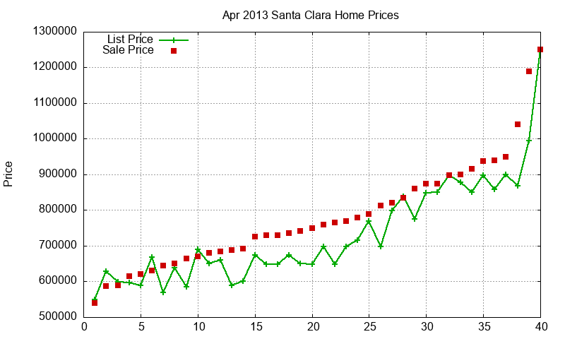 Santa Clara Homes Just Sold 2013-04 Santa Clara Homes Just Sold 2013-04