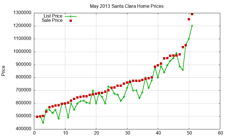 Santa Clara Homes Just Sold 2013-05 Santa Clara Homes Just Sold 2013-05
