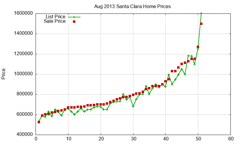 Santa Clara Homes Just Sold 2013-08 Santa Clara Homes Just Sold 2013-08