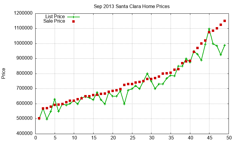 Santa Clara Homes Just Sold 2013-09 Santa Clara Homes Just Sold 2013-09