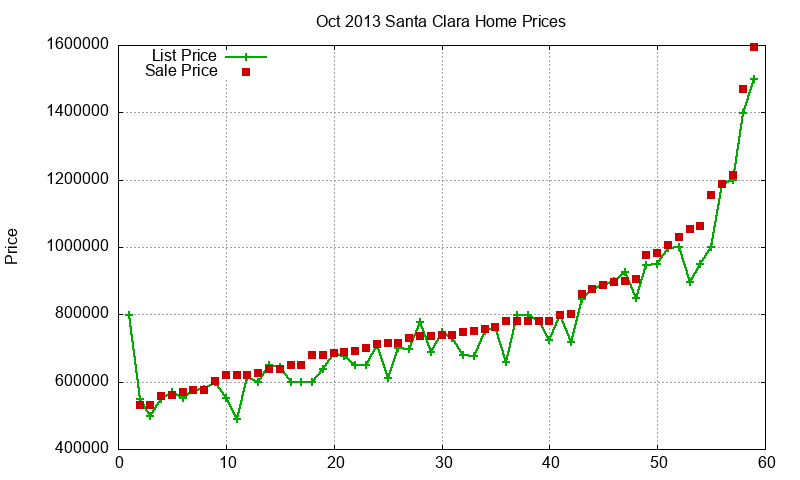 Santa Clara Homes Just Sold 2013-10 Santa Clara Homes Just Sold 2013-10