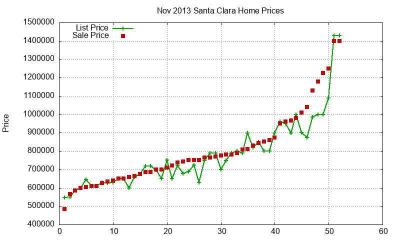 Santa Clara Homes Just Sold 2013-11 Santa Clara Homes Just Sold 2013-11
