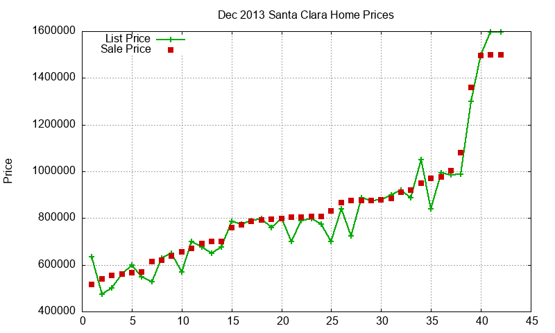 Santa Clara Homes Just Sold 2013-12 Santa Clara Homes Just Sold 2013-12
