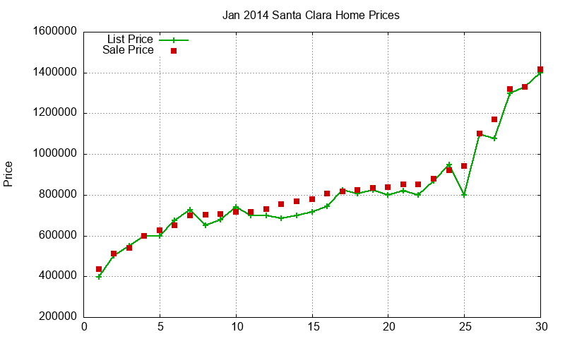 Santa Clara Homes Just Sold 2014-01 Santa Clara Homes Just Sold 2014-01