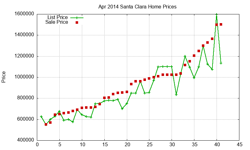 Santa Clara Homes Just Sold 2014-04 Santa Clara Homes Just Sold 2014-04