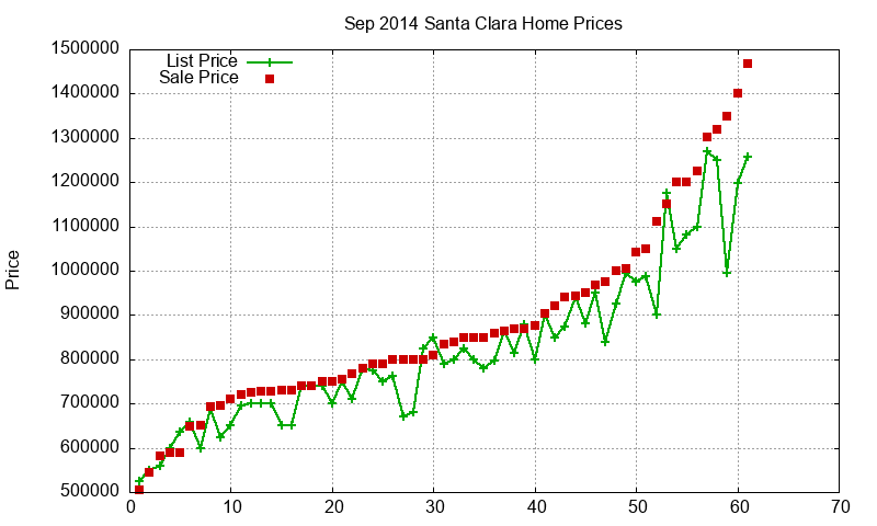 Santa Clara Homes Just Sold 2014-09 Santa Clara Homes Just Sold 2014-09
