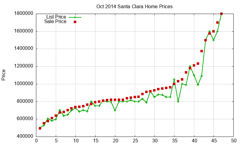 Santa Clara Homes Just Sold 2014-10 Santa Clara Homes Just Sold 2014-10