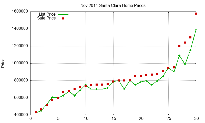 Santa Clara Homes Just Sold 2014-11