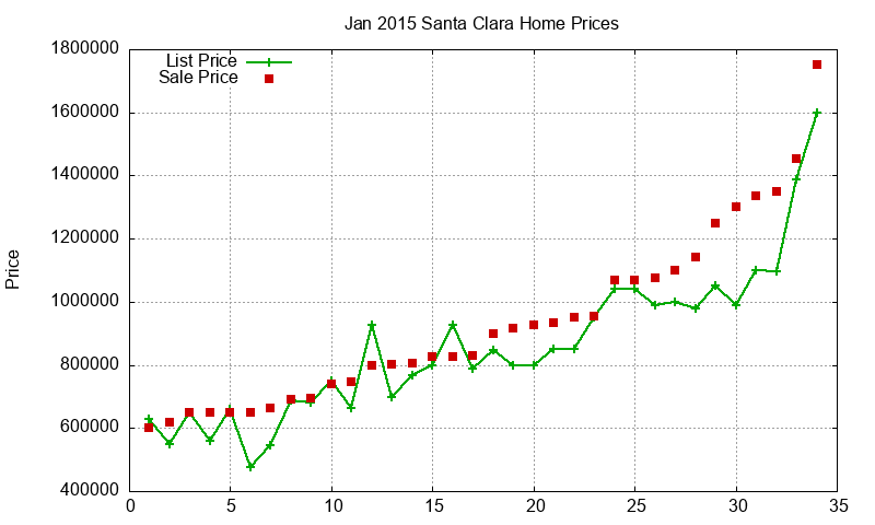 Santa Clara Homes Just Sold 2015-01 Santa Clara Homes Just Sold 2015-01