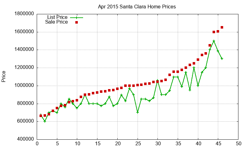 Santa Clara Homes Just Sold 2015-04 Santa Clara Homes Just Sold 2015-04