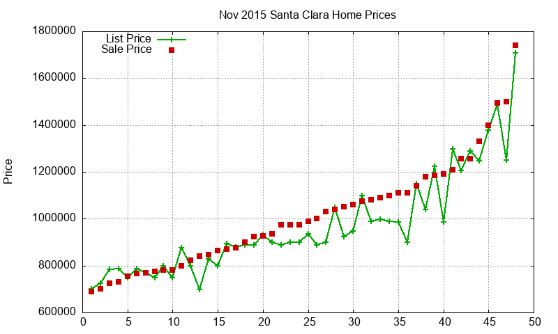 Santa Clara Homes Just Sold 2015-11 Santa Clara Homes Just Sold 2015-11