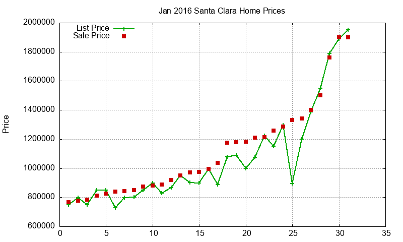 Santa Clara Homes Just Sold 2016-01 Santa Clara Homes Just Sold 2016-01