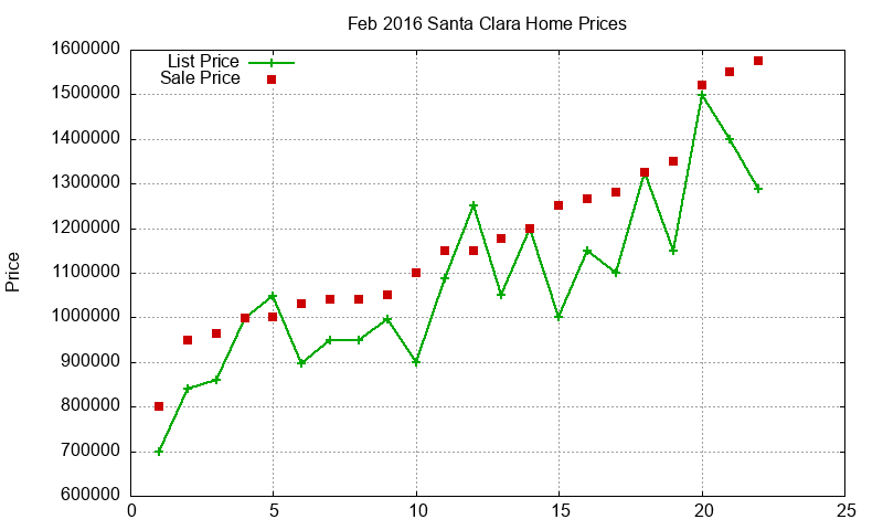 Santa Clara Homes Just Sold 2016-02 Santa Clara Homes Just Sold 2016-02