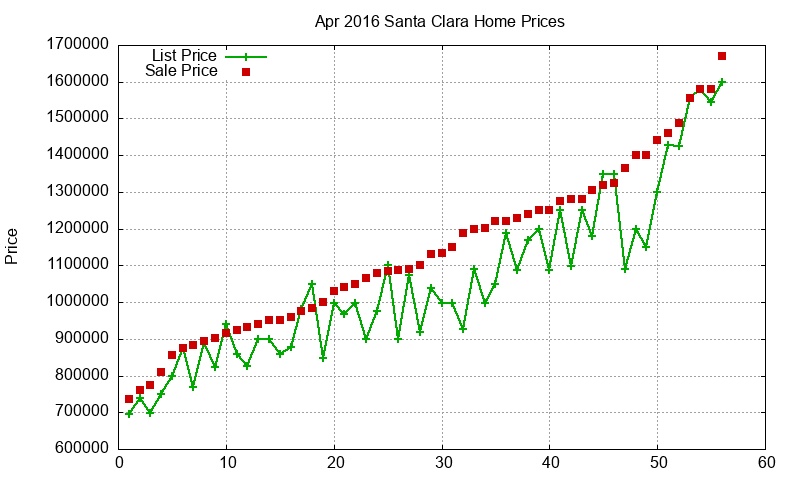 Santa Clara Homes Just Sold 2016-04 Santa Clara Homes Just Sold 2016-04
