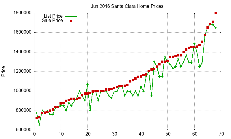 Santa Clara Homes Just Sold 2016-06 Santa Clara Homes Just Sold 2016-06