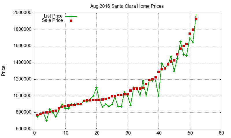 Santa Clara Homes Just Sold 2016-08 Santa Clara Homes Just Sold 2016-08