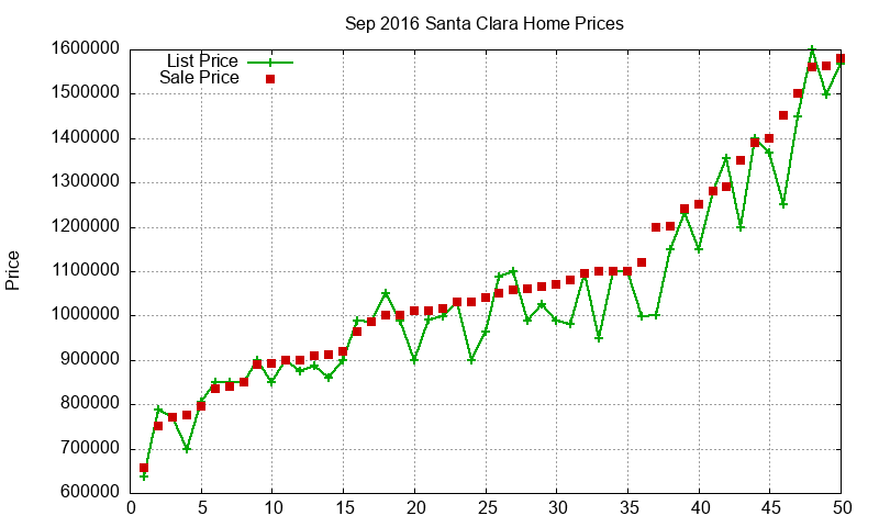 Santa Clara Homes Just Sold 2016-09 Santa Clara Homes Just Sold 2016-09