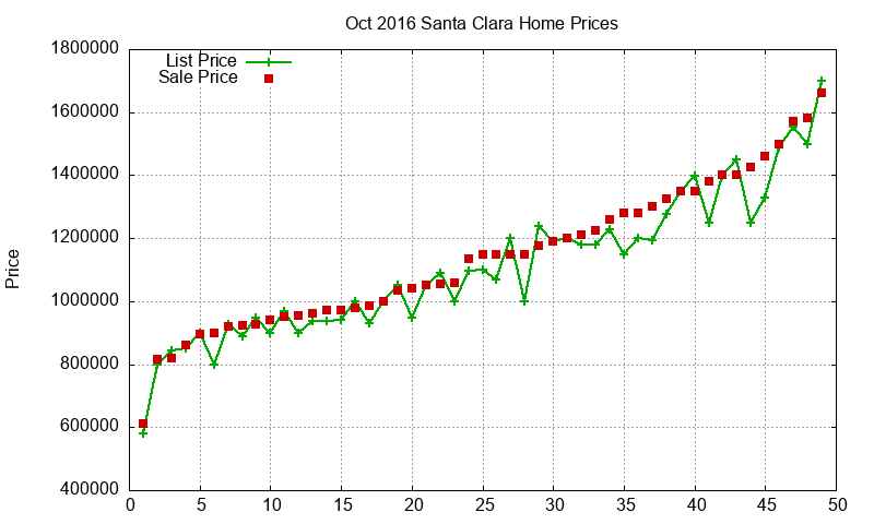 Santa Clara Homes Just Sold 2016-10 Santa Clara Homes Just Sold 2016-10
