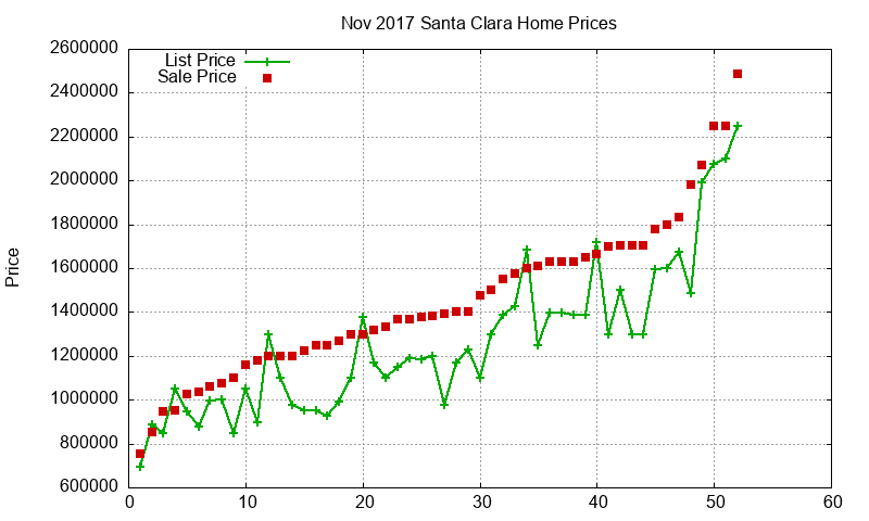 Santa Clara Homes Just Sold 2017-11 Santa Clara Homes Just Sold 2017-11