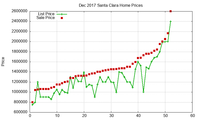 Santa Clara Homes Just Sold 2017-12 Santa Clara Homes Just Sold 2017-12
