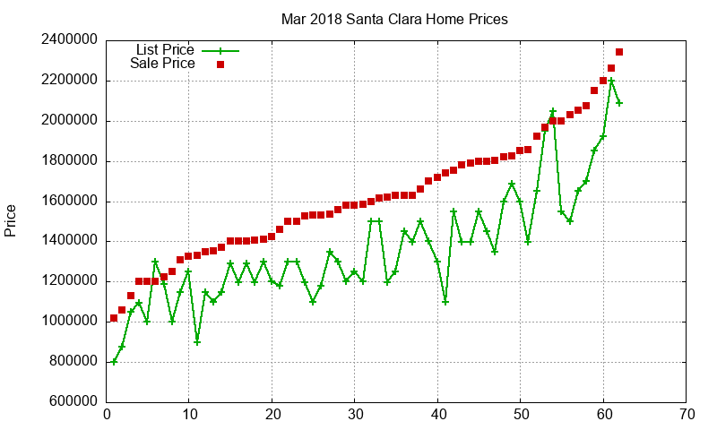 Santa Clara Homes Just Sold 2018-03 Santa Clara Homes Just Sold 2018-03