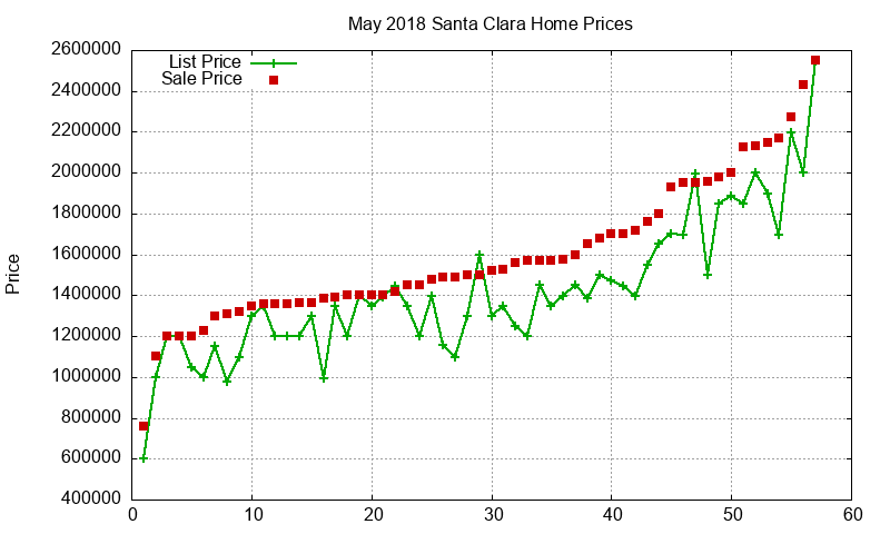 Santa Clara Homes Just Sold 2018-05 Santa Clara Homes Just Sold 2018-05