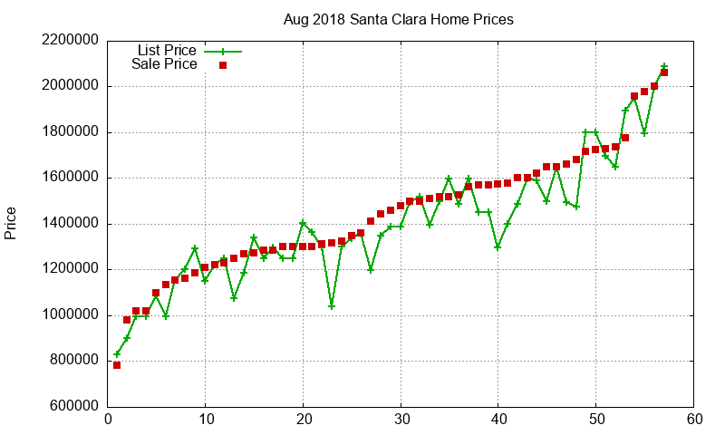 Santa Clara Homes Just Sold 2018-08 Santa Clara Homes Just Sold 2018-08