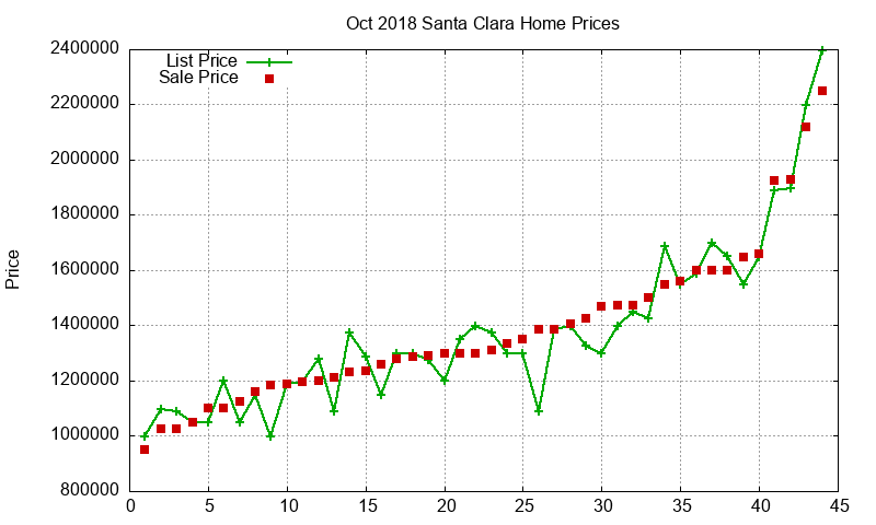 Santa Clara Homes Just Sold 2018-10 Santa Clara Homes Just Sold 2018-10
