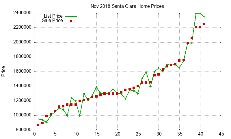 Santa Clara Homes Just Sold 2018-11 Santa Clara Homes Just Sold 2018-11