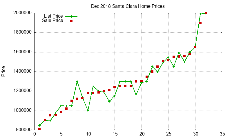 Santa Clara Homes Just Sold 2018-12 Santa Clara Homes Just Sold 2018-12