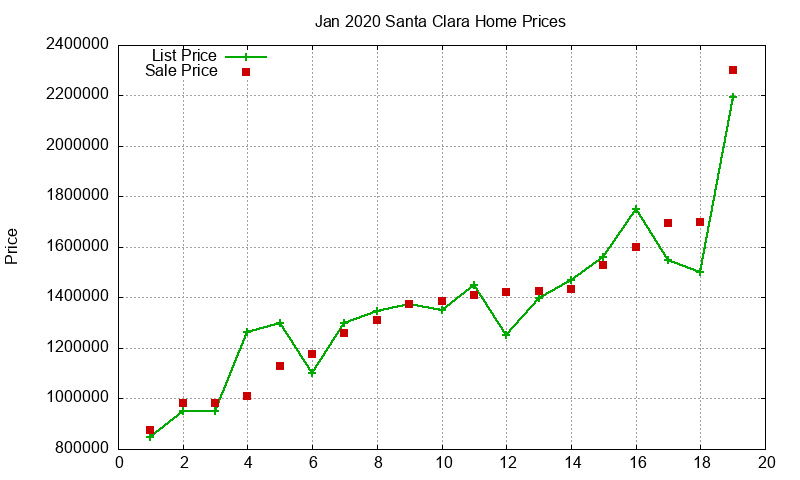 Santa Clara Homes Just Sold 2020-01 Santa Clara Homes Just Sold 2020-01