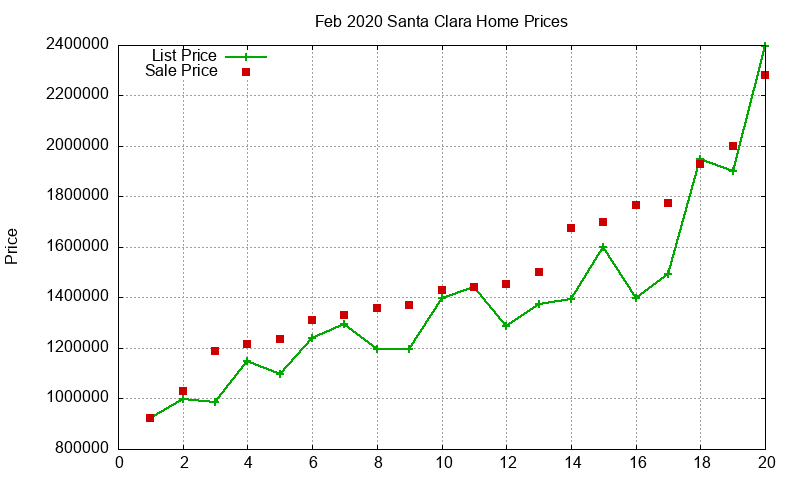 Santa Clara Homes Just Sold 2020-02 Santa Clara Homes Just Sold 2020-02