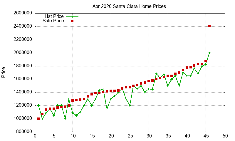 Santa Clara Homes Just Sold 2020-04 Santa Clara Homes Just Sold 2020-04