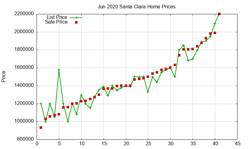 Santa Clara Homes Just Sold 2020-06 Santa Clara Homes Just Sold 2020-06